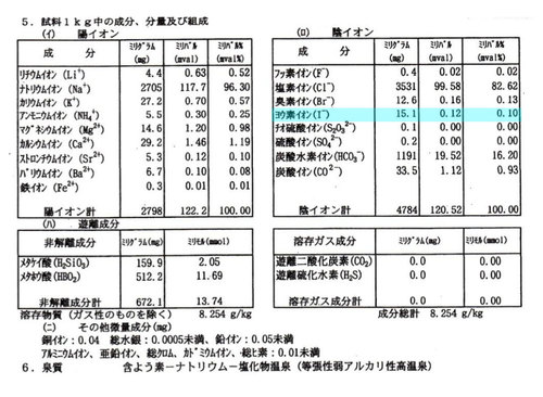 表