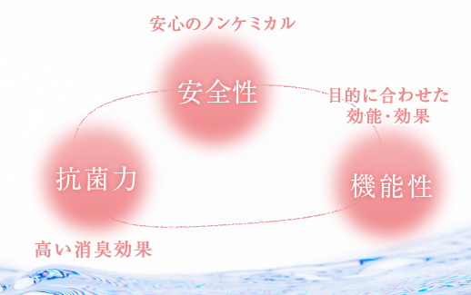スキンケアに悩む、すべての人に安心・安全な製品を届けたい